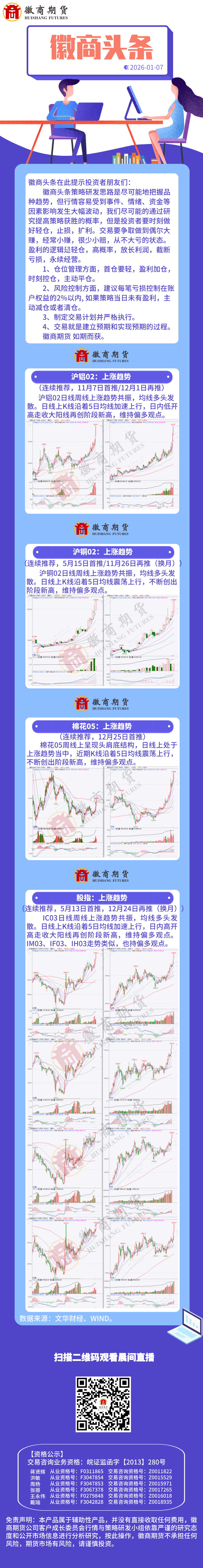 20260107徽商头条