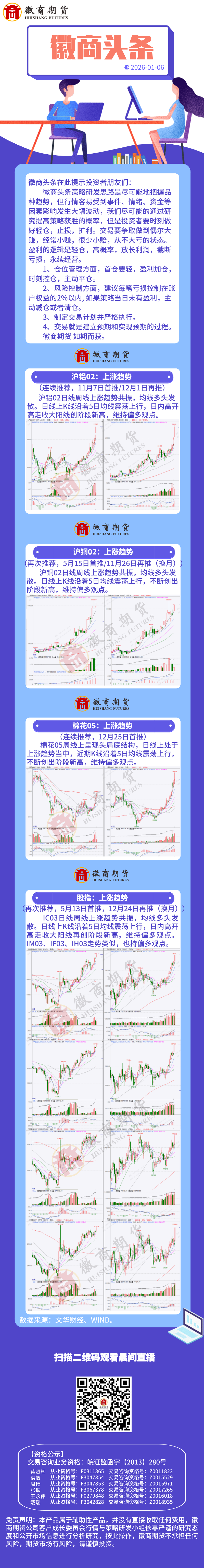 20260106徽商头条