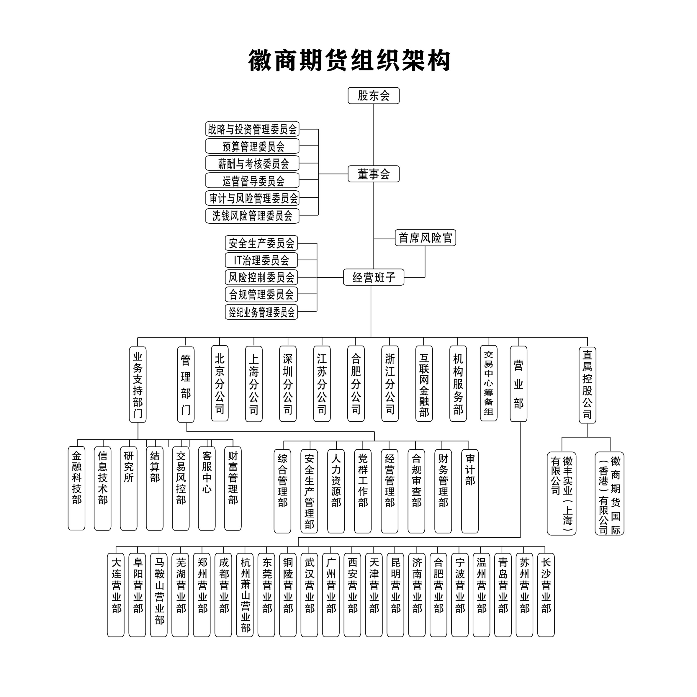 20260605组织机构图