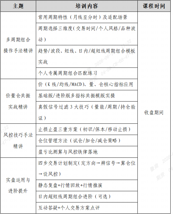 课程安排2026.06.10