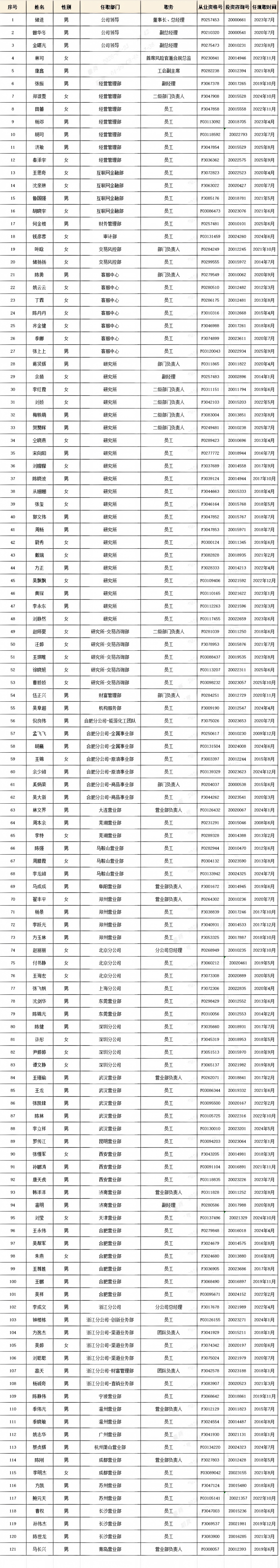 人员公示2026.7.23