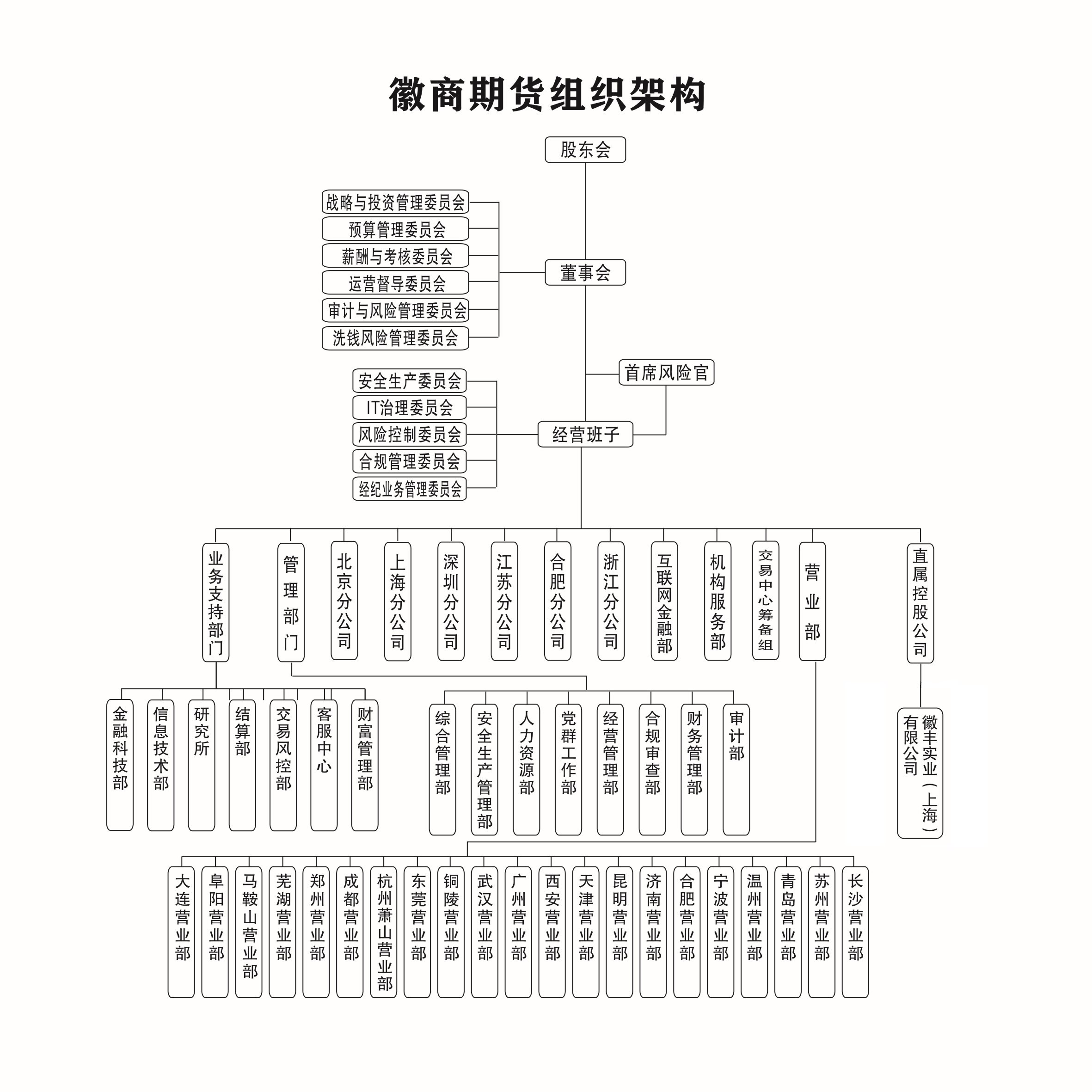20260805组织机构图
